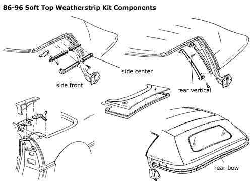634-76 C4 Rubberset softtop convertible 86-96 - Afbeelding 2