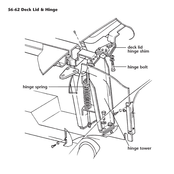 C1 Trunk/Deck Lid Hinge Bolts 56-58 - Afbeelding 2