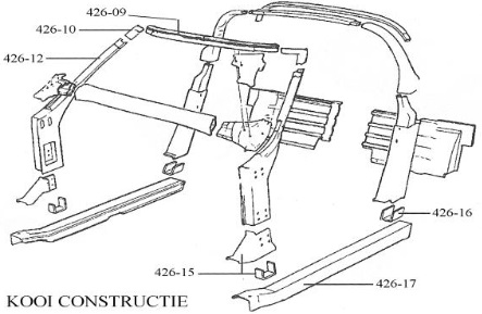 Kooi Constructie 426
