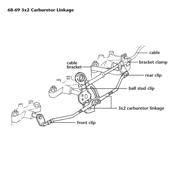 466-42A 3x2 Gaskabelbeugel met klem 68-69 - Afbeelding 2
