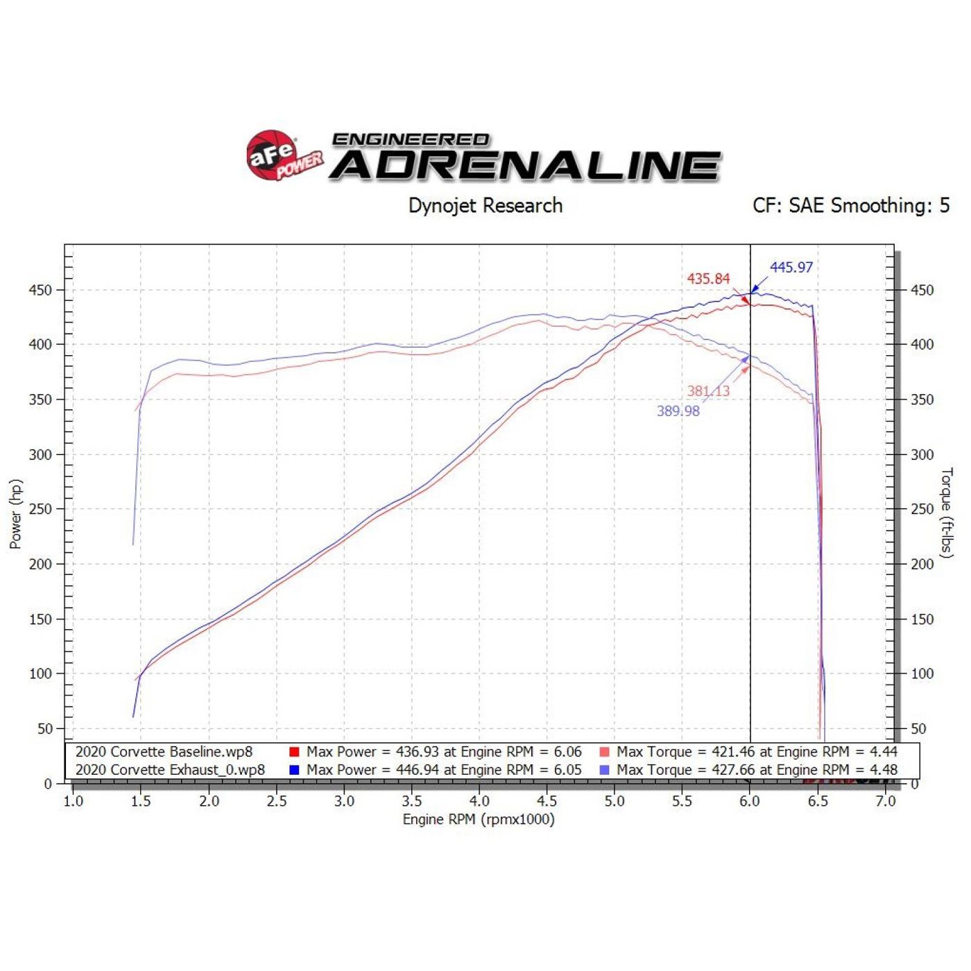 EX-2340 aFe MACH Force-XP Stainless Steel Cat-Back Exhaust System w/Black Tips 20-22 - Afbeelding 6