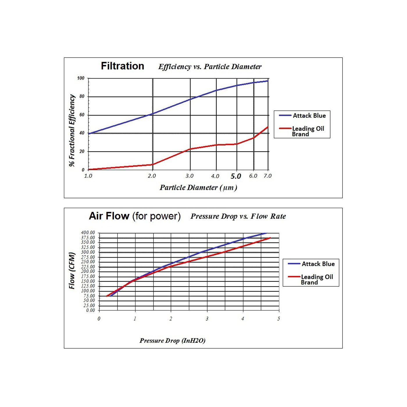 AC-277 Attack Blue Dry Nanofiber Performance Air Filter 20-23 - Afbeelding 5