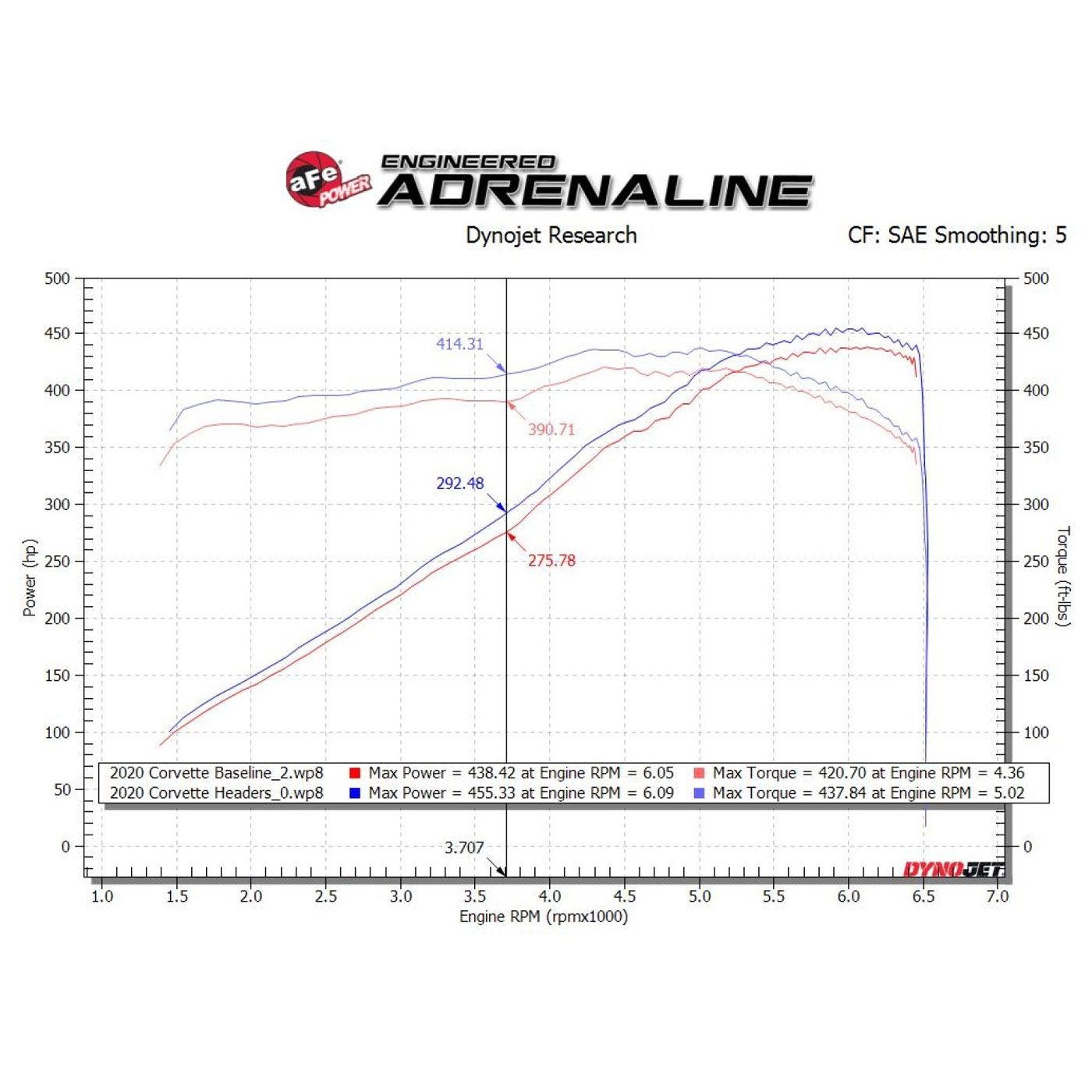 EX-2320 aFe Twisted Steel Stainless Shorty Headers (Brushed Finish) 20-23 - Afbeelding 5