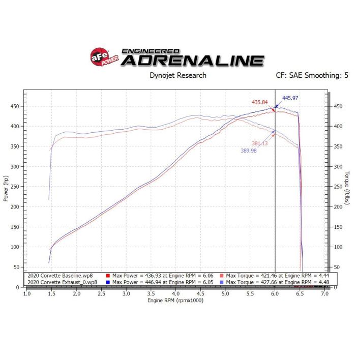 EX-2341 aFe MACH Force-XP Stainless Steel Cat-Back Exhaust System w/Carbon Fiber Tips 20-23 - Afbeelding 6