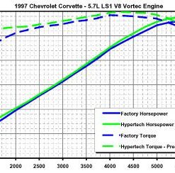 Alternative view of PM-228 LS1/LS6 Hypertech Max Energy-programmeur 97-04