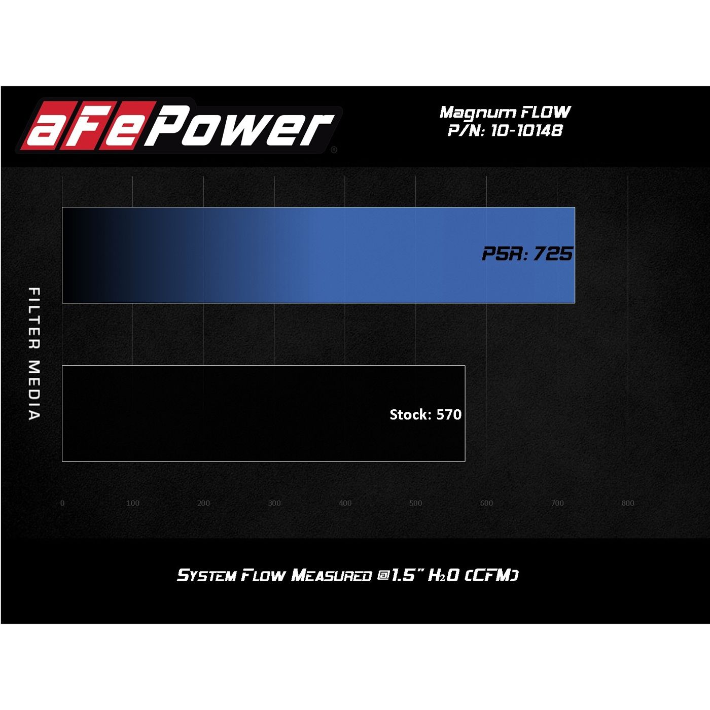 PM-924 aFe Magnum Flow Pro 5R Air Filter 20-24 - Afbeelding 6