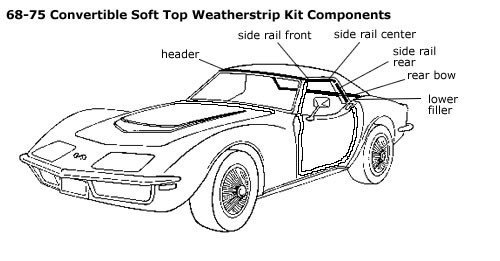 WS-4747 Conv Deluxe Carrosserieafdichtingsset 73-75 - Afbeelding 4