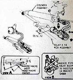 Alternative view of 1963-1982 Stuurbekrachtiging revisie