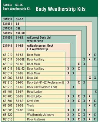 631060 1961-1962 Carrosserie-afdichtingsset - Met correcte afdichtstrip voor dekdeksel - Afbeelding 2