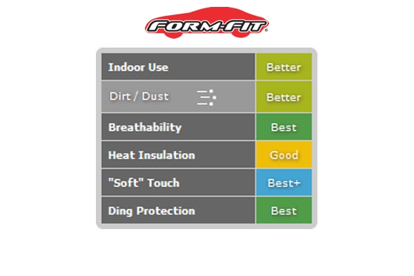 CC-152 53-19 Covercraft Form Fit autohoes (specificeer toepassing) - Afbeelding 5